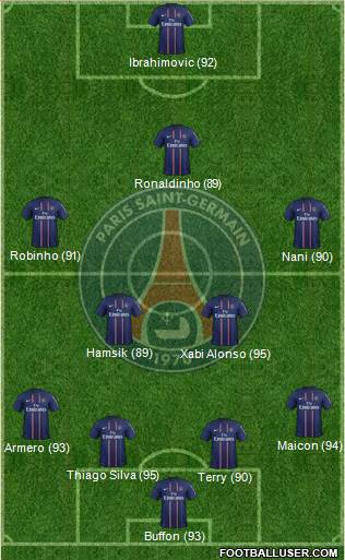 Paris Saint-Germain Formation 2013