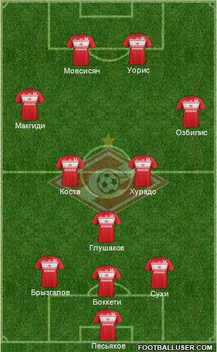 Spartak Moscow Formation 2013