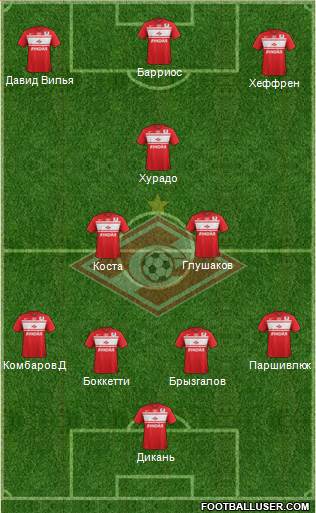 Spartak Moscow Formation 2013