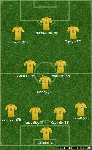Oxford United Formation 2013