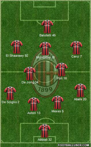 A.C. Milan Formation 2013