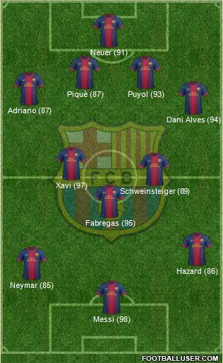 F.C. Barcelona Formation 2013