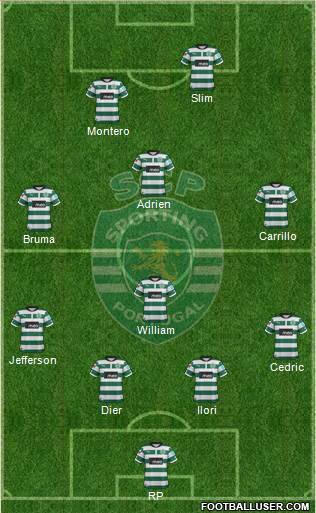 Sporting Clube de Portugal - SAD Formation 2013