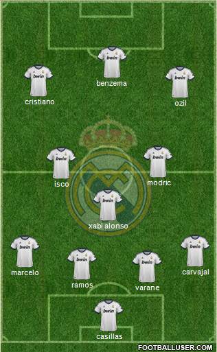Real Madrid C.F. Formation 2013
