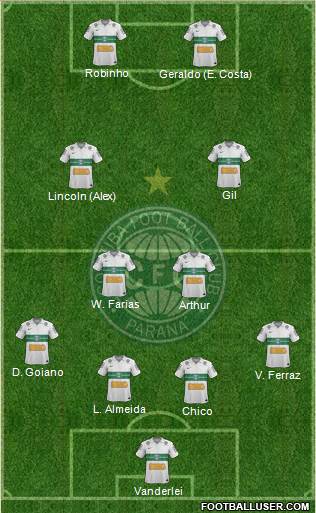 Coritiba FC Formation 2013