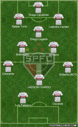 São Paulo FC Formation 2013
