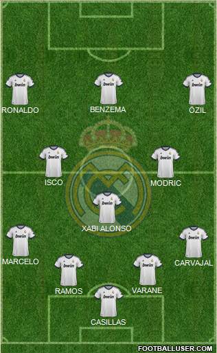 Real Madrid C.F. Formation 2013