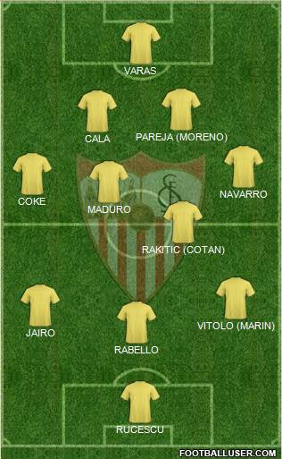 Sevilla F.C., S.A.D. Formation 2013