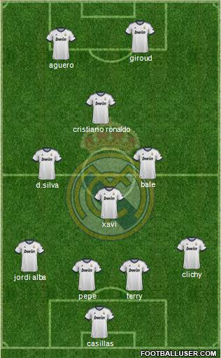 Real Madrid C.F. Formation 2013
