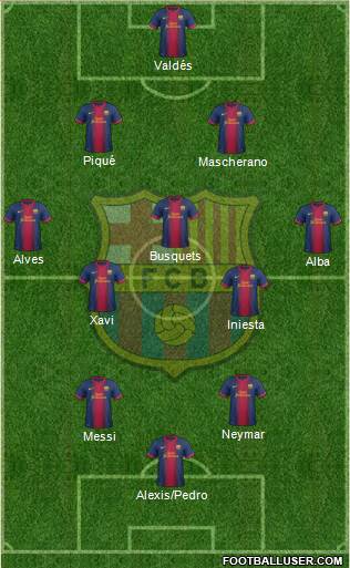 F.C. Barcelona Formation 2013