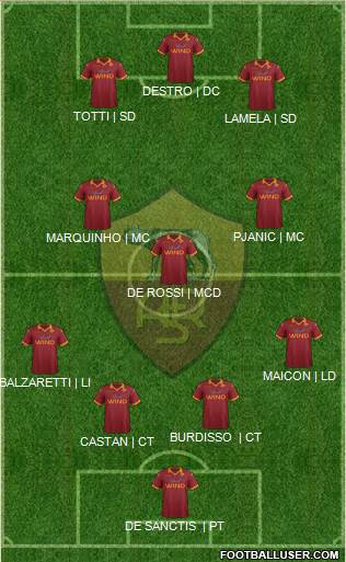 AS Roma Formation 2013