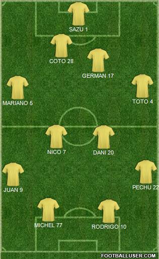 Arsenal Formation 2013