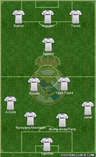 Real Madrid C.F. Formation 2013