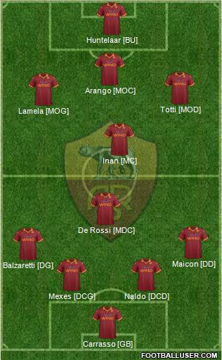 AS Roma Formation 2013
