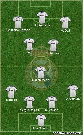 Real Madrid C.F. Formation 2013
