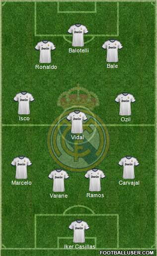 Real Madrid C.F. Formation 2013