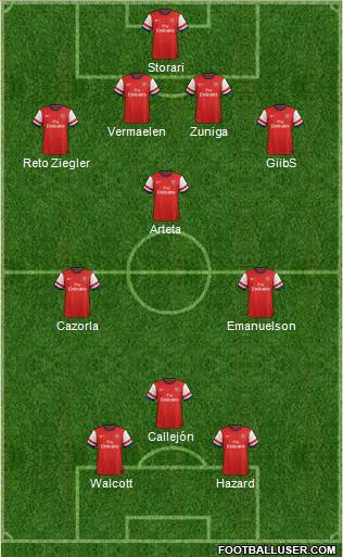 Arsenal Formation 2013