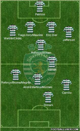 Sporting Clube de Portugal - SAD Formation 2013