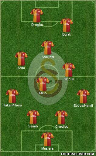 Galatasaray SK Formation 2013