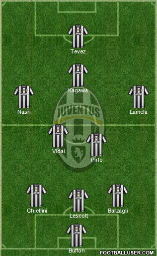 Juventus Formation 2013