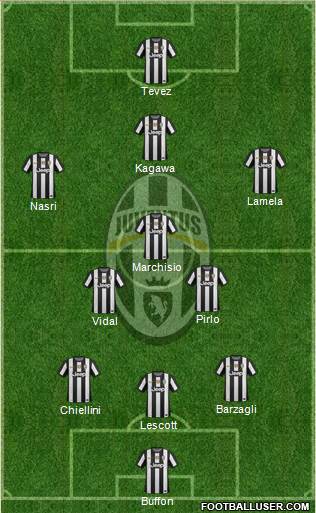 Juventus Formation 2013