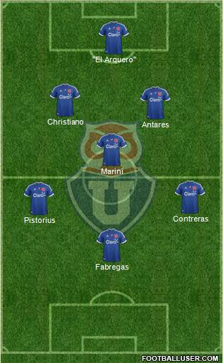 CF Universidad de Chile Formation 2013
