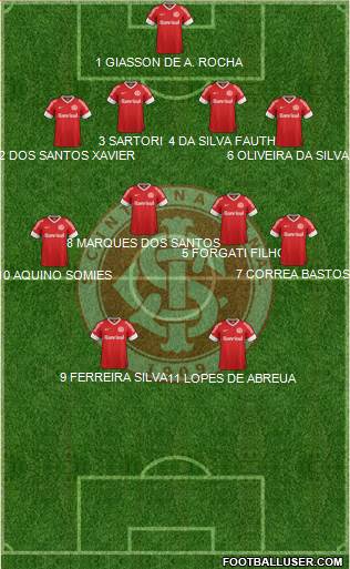 SC Internacional Formation 2013