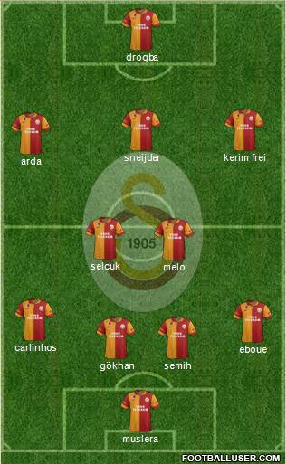 Galatasaray SK Formation 2013