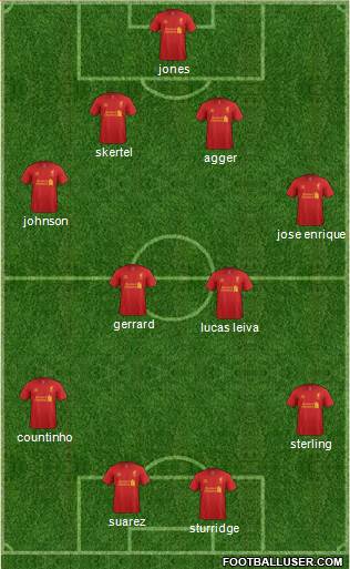 Liverpool Formation 2013