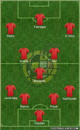 Spain Formation 2013