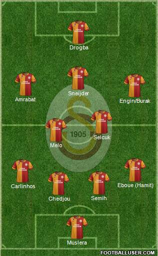 Galatasaray SK Formation 2013