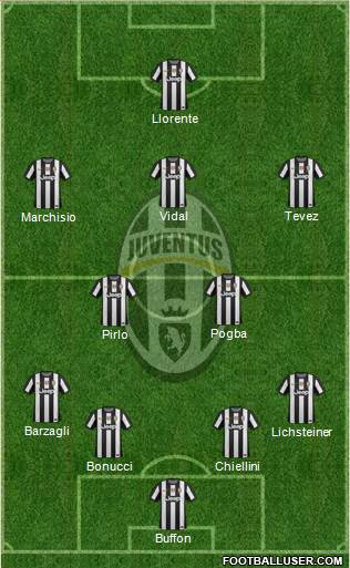 Juventus Formation 2013