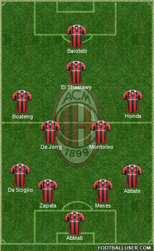 A.C. Milan Formation 2013