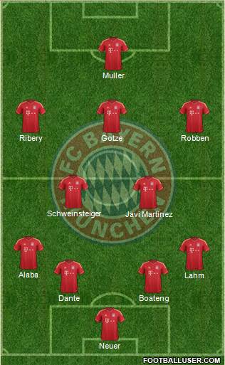 FC Bayern München Formation 2013