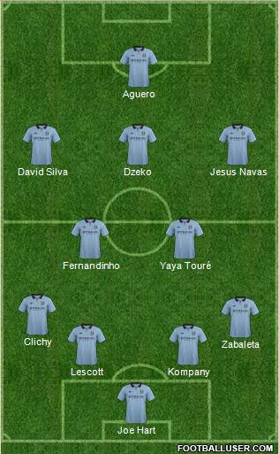 Manchester City Formation 2013