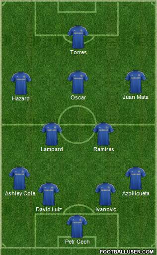 Chelsea Formation 2013