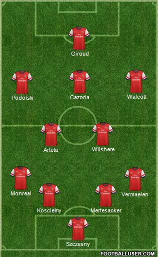 Arsenal Formation 2013