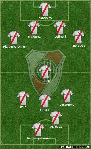River Plate Formation 2013