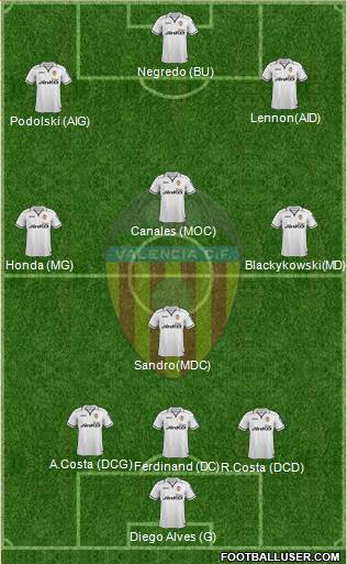 Valencia C.F., S.A.D. Formation 2013