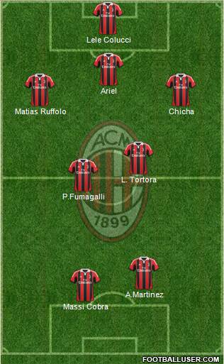 A.C. Milan Formation 2013