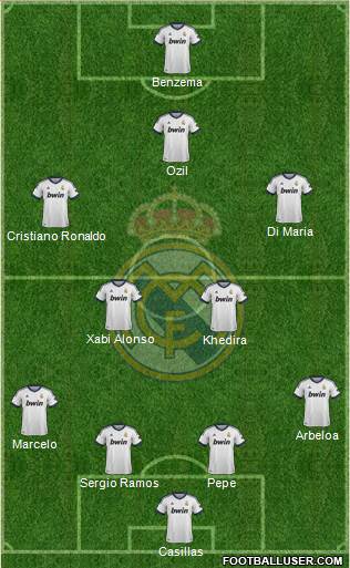 Real Madrid C.F. Formation 2013