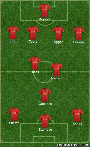 Liverpool Formation 2013