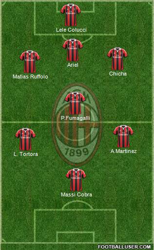 A.C. Milan Formation 2013
