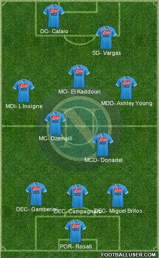 Napoli Formation 2013