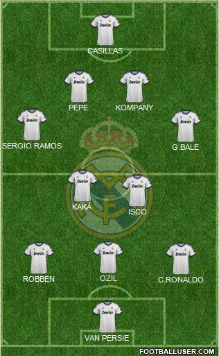 Real Madrid C.F. Formation 2013