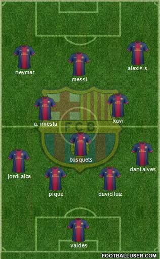F.C. Barcelona Formation 2013