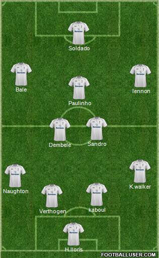 Tottenham Hotspur Formation 2013
