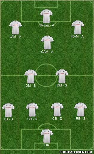 Pittsburgh Riverhounds Formation 2013