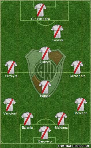 River Plate Formation 2013