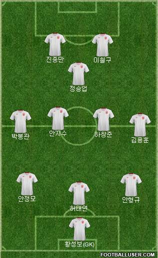 England Formation 2013